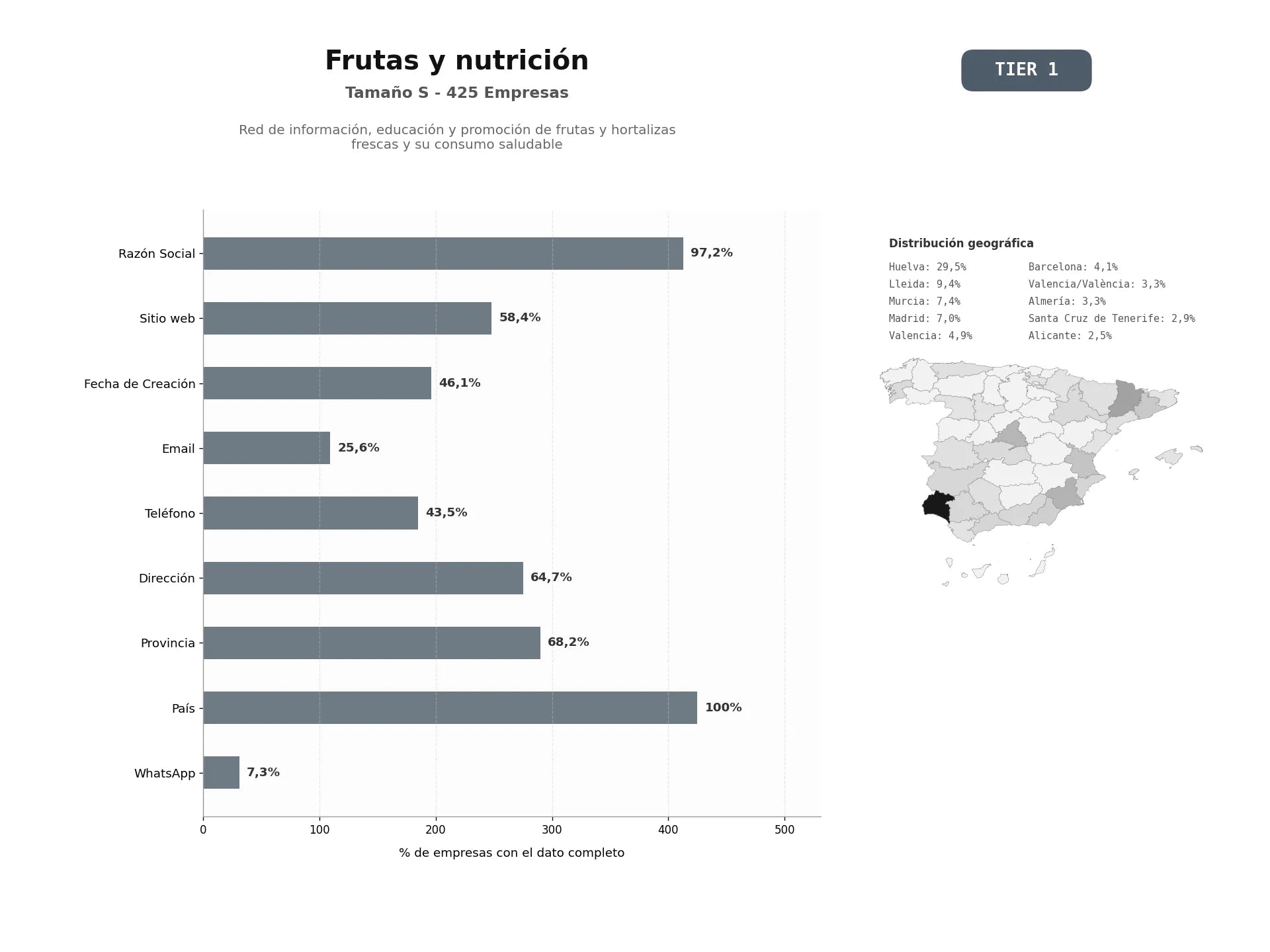 bases de datos del sector Red de información, educación y promoción de frutas y hortalizas frescas y su consumo saludable