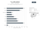 bases de datos del sector Medios de televisión y radio con enfoque en noticias, programación televisiva y contenidos multimedia en línea