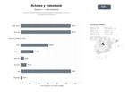bases de datos del sector Actores y artistas escénicos profesionales con videobook y servicios de producción audiovisual