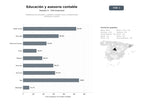 bases de datos del sector Plataformas de educación y asesoría contable, fiscal y tributaria para autónomos y pymes