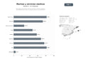 bases de datos del sector Red integral de marinas y servicios náuticos: amarres, varaderos, aprovisionamiento, charter y venta de yates en el Mediterráneo