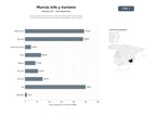 bases de datos del sector Portal regional de Murcia con noticias, información institucional, trámites administrativos, directorio de empresas y guía turística