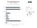 bases de datos del sector Plataformas de datos abiertos y APIs para información nutricional, etiquetado inteligente y trazabilidad de alimentos