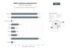 bases de datos del sector Plataformas de datos abiertos y APIs para información nutricional, etiquetado inteligente y trazabilidad de alimentos
