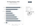 bases de datos del sector Gestión integral de residuos electrónicos, reciclaje de RAEE y destrucción segura de datos confidenciales