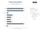 bases de datos del sector Portales digitales de noticias y contenido multimedia con suscripción para Canarias y comunidades locales
