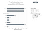 bases de datos del sector Portales digitales de periodismo musical con entrevistas, reseñas de discos y agenda de conciertos