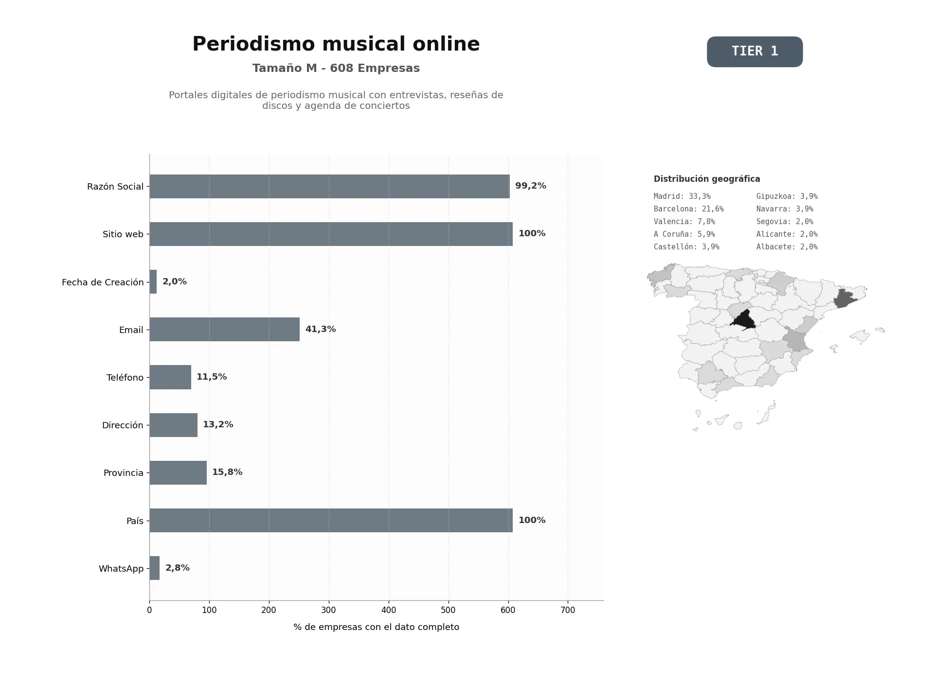 bases de datos del sector Portales digitales de periodismo musical con entrevistas, reseñas de discos y agenda de conciertos