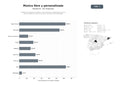 bases de datos del sector Plataforma integral de creación, licenciamiento y streaming de música libre de derechos, efectos sonoros y canciones personalizadas