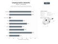 bases de datos del sector Servicios profesionales de limpieza y desinfección a domicilio de alfombras, tapicerías, colchones y muebles con productos ecológicos
