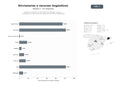 bases de datos del sector Plataformas digitales de diccionarios multilingües, tesauros, conjugadores y traducción automática para usuarios y profesionales