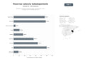bases de datos del sector Plataforma de reservas online de hoteles, apartamentos, villas y campings en la Comunidad Valenciana
