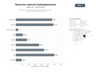 bases de datos del sector Plataforma de reservas online de hoteles, apartamentos, villas y campings en la Comunidad Valenciana