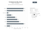 bases de datos del sector Plataformas de corretaje online especializadas en trading de CFDs, Forex y criptomonedas con servicios de copy‑trading y educación