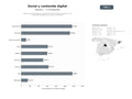 bases de datos del sector Agencias especializadas en gestión de redes sociales y producción de contenidos digitales para marcas industriales