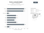 bases de datos del sector Agencias especializadas en gestión de redes sociales y producción de contenidos digitales para marcas industriales