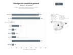 bases de datos del sector Plataformas de divulgación científica y educativa con artículos, videos y podcasts para público general