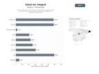 bases de datos del sector Amplio catálogo de productos OTC para autocuidado: enjuagues bucales, antitranspirantes, sprays nasales, apósitos, geles analgésicos y tratamientos respiratorios