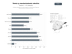 bases de datos del sector Empresas dedicadas a la venta, alquiler y mantenimiento integral de embarcaciones y accesorios náuticos