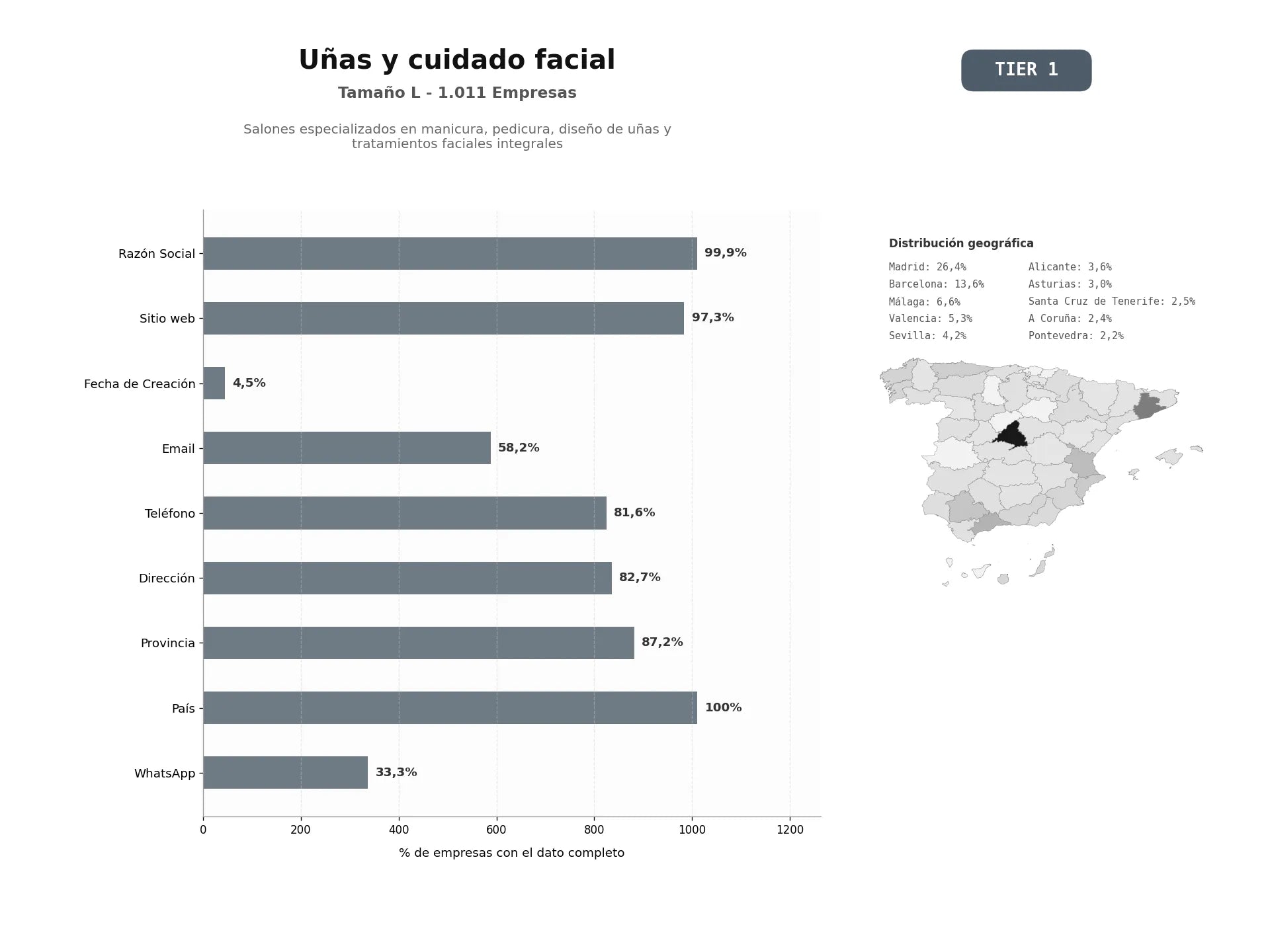 bases de datos del sector Salones especializados en manicura, pedicura, diseño de uñas y tratamientos faciales integrales