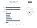 bases de datos del sector Portales de turismo italiano con tours guiados, reservas de alojamiento y venta de entradas a atracciones