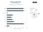 bases de datos del sector Portales de turismo italiano con tours guiados, reservas de alojamiento y venta de entradas a atracciones
