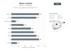 bases de datos del sector Especialistas en Venas: diagnóstico, escleroterapia, microespuma y cirugía vascular para varices y hemorroides