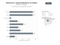 bases de datos del sector Servicios integrales de reparación, impermeabilización y aislamiento térmico de tejados y cubiertas residenciales e industriales