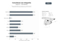 bases de datos del sector Agencias especializadas en consultoría SEO, auditorías técnicas, optimización local y diseño web para pymes y e‑commerce