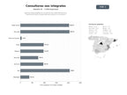 bases de datos del sector Agencias especializadas en consultoría SEO, auditorías técnicas, optimización local y diseño web para pymes y e‑commerce