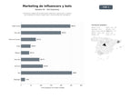 bases de datos del sector Plataforma integral de marketing de influencers, generación y análisis de contenido en video y audio, bots y herramientas de mensajería