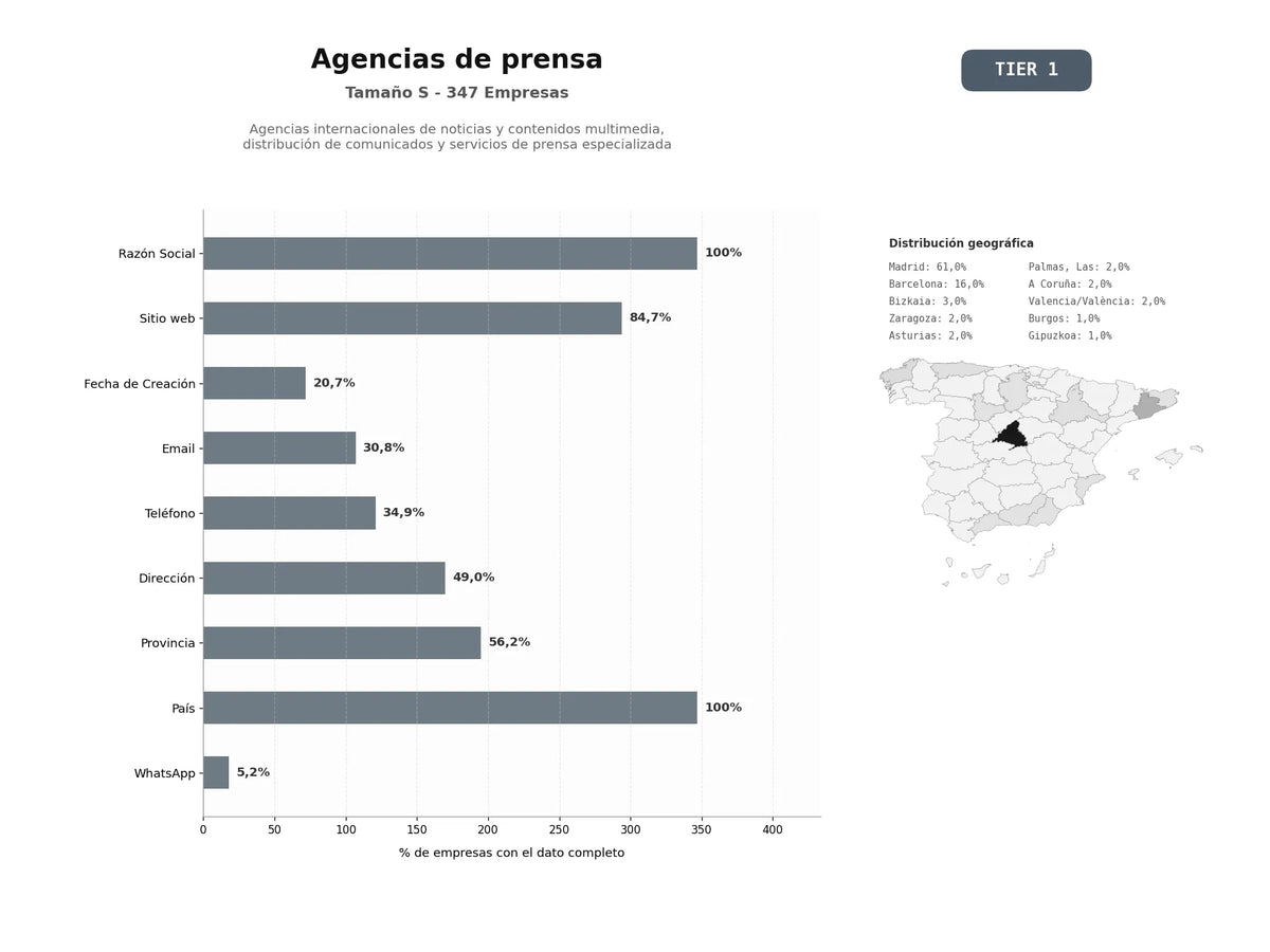 bases de datos del sector Agencias internacionales de noticias y contenidos multimedia, distribución de comunicados y servicios de prensa especializada