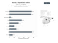 bases de datos del sector Agencias especializadas en gestión de redes sociales, creación de contenido y protección de reputación online