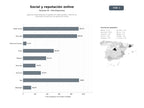 bases de datos del sector Agencias especializadas en gestión de redes sociales, creación de contenido y protección de reputación online