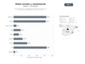 bases de datos del sector Plataforma integral de microblogging, redes sociales y monetización de contenidos con publicidad digital y suscripciones premium