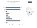 bases de datos del sector Plataforma integral de microblogging, redes sociales y monetización de contenidos con publicidad digital y suscripciones premium