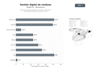 bases de datos del sector Plataformas digitales integrales para gestión, trazabilidad y optimización de residuos y economía circular