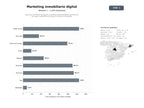 bases de datos del sector Agencias de marketing digital y branding especializado en generación de leads y experiencias 3D para el sector inmobiliario