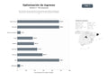 bases de datos del sector Herramienta SaaS de optimización de ingresos que integra catalogación de productos, planificación de demanda y control de precios mediante IA.