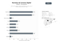 bases de datos del sector Publicaciones digitales y revistas especializadas en noticias, guías y contenido editorial de turismo y viajes
