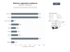 bases de datos del sector Portales digitales de noticias regionales con contenido editorial, multimedia y espacios publicitarios en Andalucía y áreas vecinas