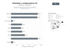 bases de datos del sector Software SaaS para modelado tridimensional, configuradores interactivos y renderizado fotorealista dirigido a fabricantes de mobiliario y decoración