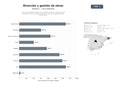 bases de datos del sector Servicios integrales de dirección y gestión de obras, coordinación de seguridad y salud, inspección técnica y project management para construcción