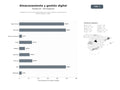 bases de datos del sector Plataforma SaaS de almacenamiento en la nube y gestión colaborativa de activos digitales y fotos