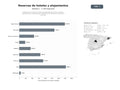 bases de datos del sector Plataforma de reservas online especializada en hoteles, hostales, apartamentos y alojamientos románticos con filtros por ubicación y servicios