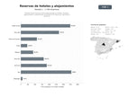 bases de datos del sector Plataforma de reservas online especializada en hoteles, hostales, apartamentos y alojamientos románticos con filtros por ubicación y servicios