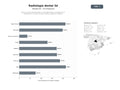 bases de datos del sector Red de centros especializados en radiología dental y maxilofacial con tomografía 3D, escáner intraoral y gestión digital de imágenes