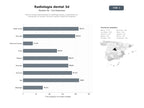 bases de datos del sector Red de centros especializados en radiología dental y maxilofacial con tomografía 3D, escáner intraoral y gestión digital de imágenes