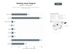 bases de datos del sector Plataforma integral de hosting cloud con panel de control y gestión de bases de datos MySQL