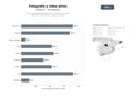 bases de datos del sector Servicios profesionales de fotografía y video aéreo con drones, inspecciones, fotogrametría y alquiler de equipos